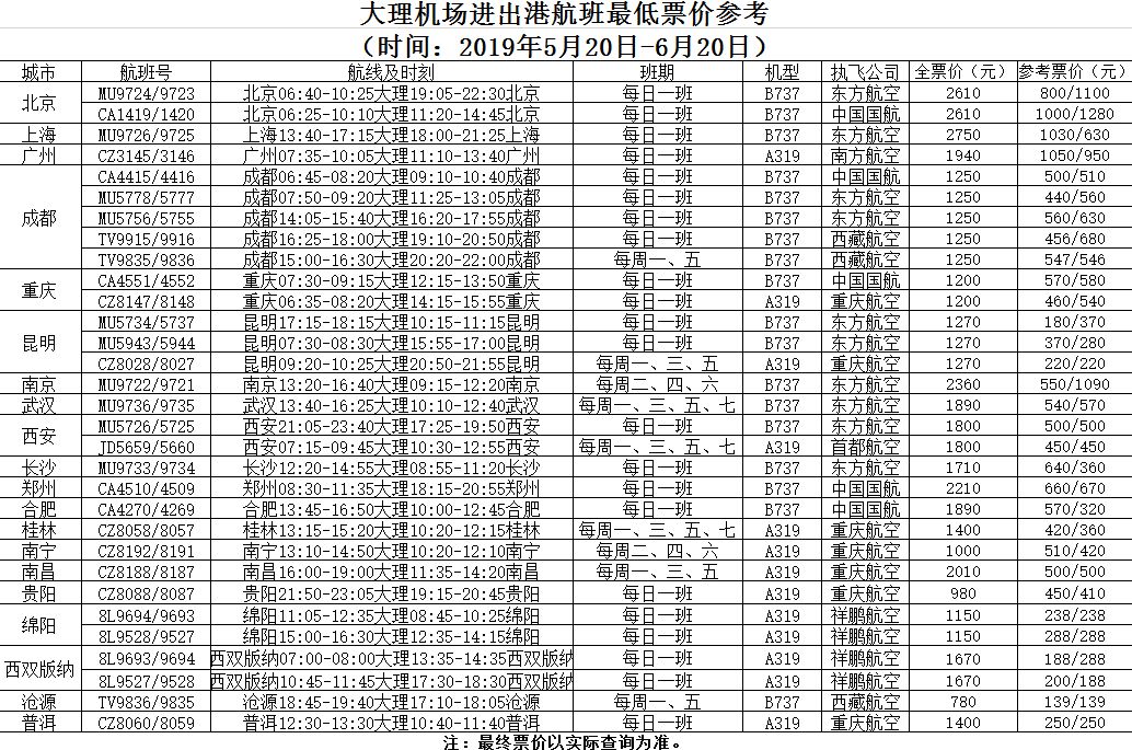 云南大理直飞新航线,大理机场将开通杭州直飞航线吗