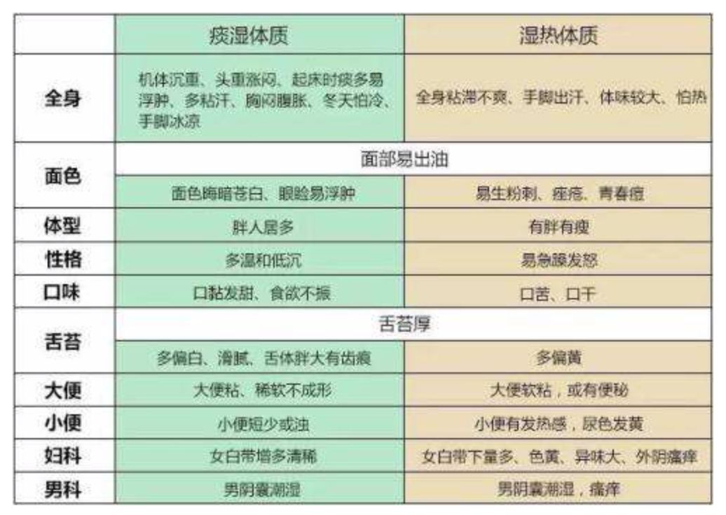 去寒去湿养生,夏季养生三步法祛湿散寒