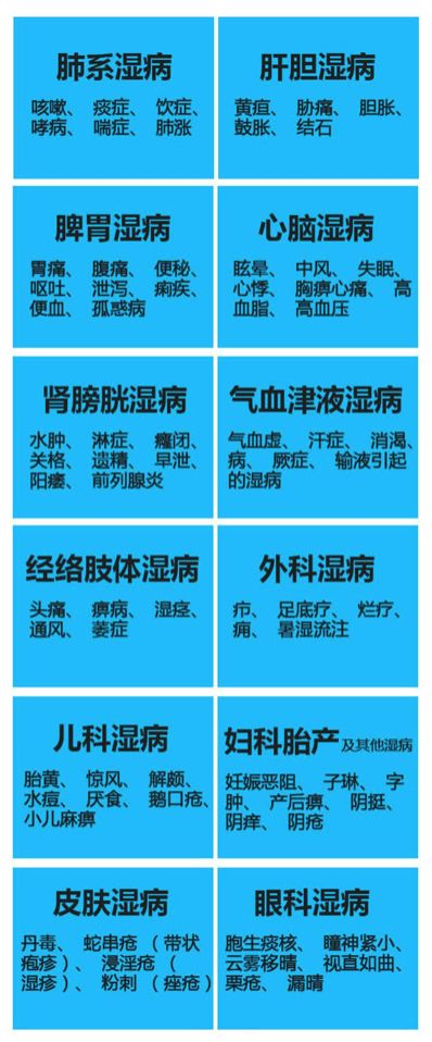 去寒去湿养生,夏季养生三步法祛湿散寒