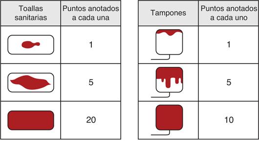 医生：警惕月经异常隐藏疾病信号,月经小常识医学科普