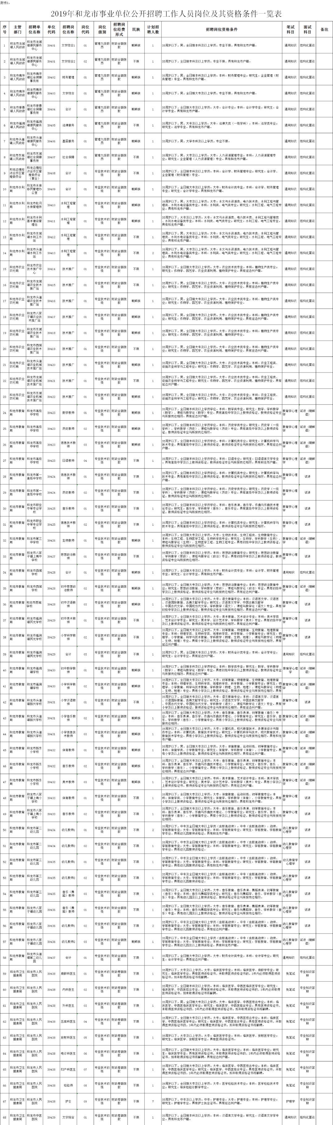 延边州事业单位报名人数,2023延边州事业单位报名人数