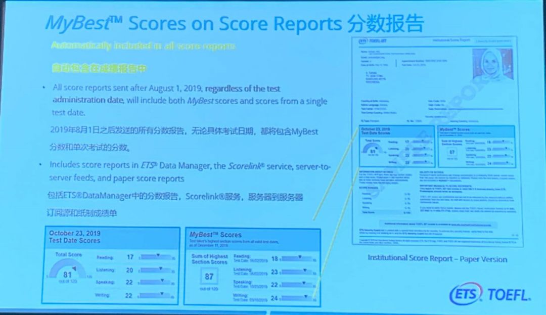 8月份托福考试时间及地点,托福7月份几号