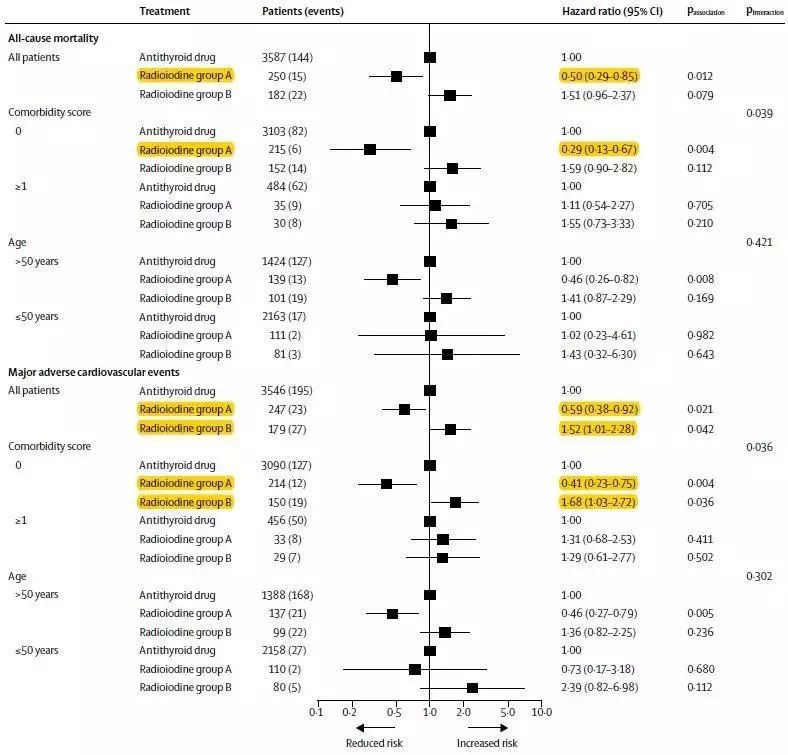 甲亢治疗是药物好还是碘131好,甲亢治疗中药还是西药