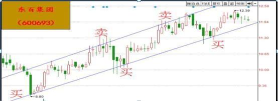 一位亏损百万的股民自省,一位血亏百万老股民的感悟