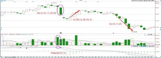 一位亏损百万的股民自省,一位血亏百万老股民的感悟
