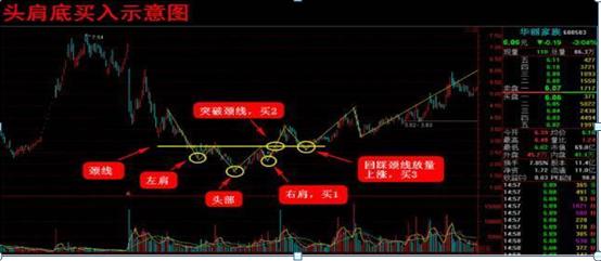 一位亏损百万的股民自省,一位血亏百万老股民的感悟