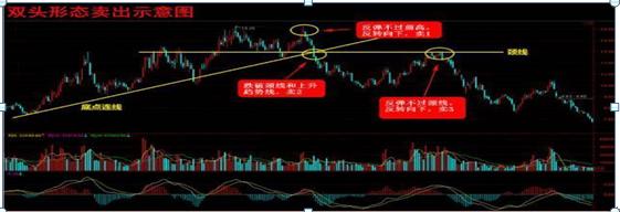 一位亏损百万的股民自省,一位血亏百万老股民的感悟