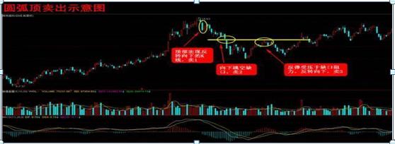 一位亏损百万的股民自省,一位血亏百万老股民的感悟