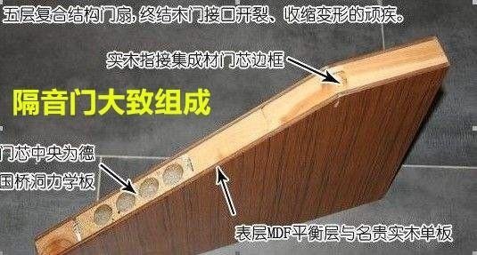 房子隔音太差邻居报警,邻居声音大隔音效果差