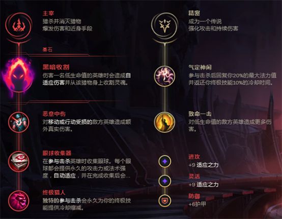 死歌打野三大英雄,死歌最新打野思路