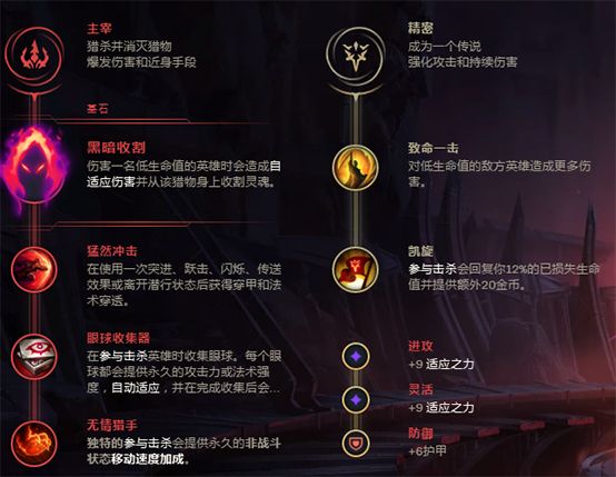 死歌打野三大英雄,死歌最新打野思路