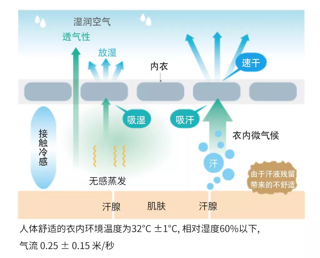 想要了解品牌动向,优衣库有哪些性价比很高的产品