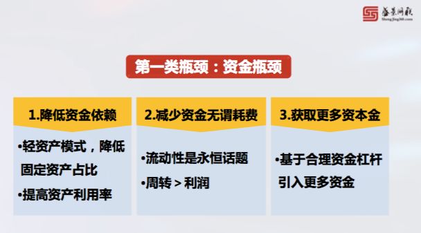 重资产企业的轻资产运营策略,陆伟创业