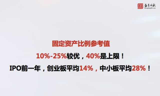 重资产企业的轻资产运营策略,陆伟创业