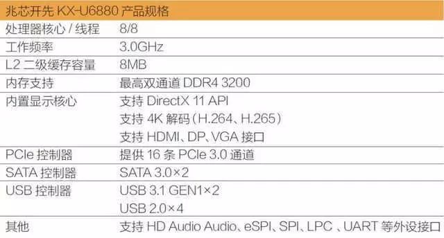 国产cpukx6000,比i56500性能翻倍的cpu