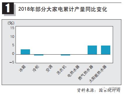 家用电器行业分析,智能用电当前形势分析
