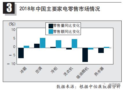 家用电器行业分析,智能用电当前形势分析