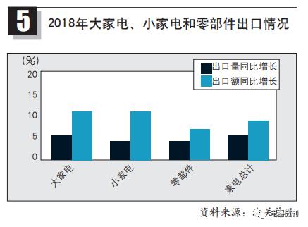家用电器行业分析,智能用电当前形势分析