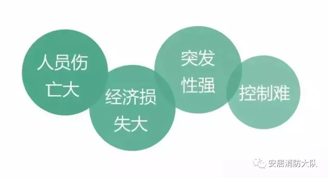 商场起火逃生技巧视频,商场遇到火灾该如何自救逃生