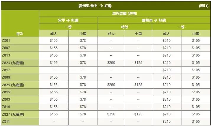 香港直通车通关步骤,广州香港直通车开通吗
