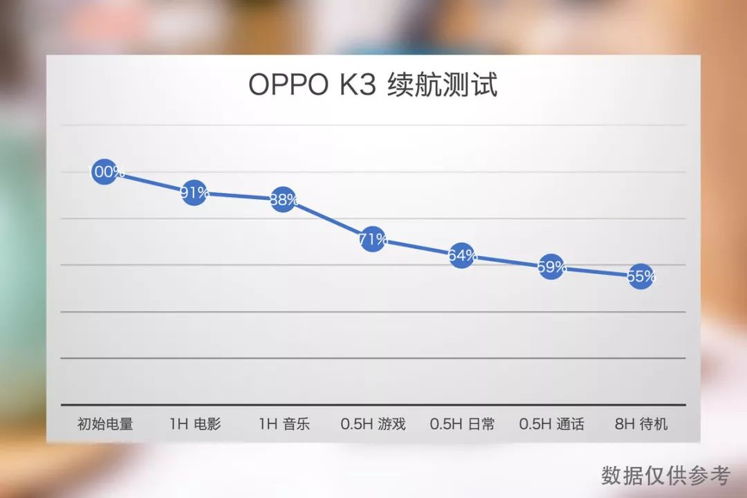 oppo性能好又便宜,oppo可玩性不高