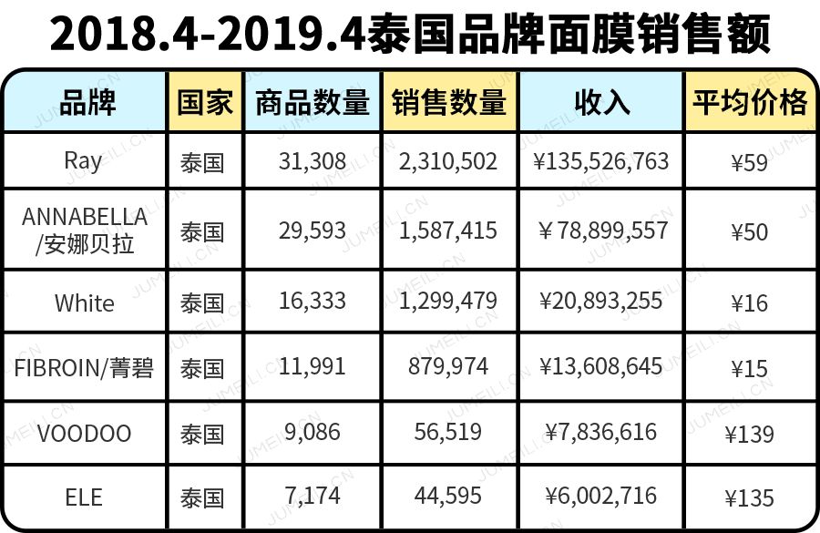 泰妆中国妆对比,泰妆越来越韩化了