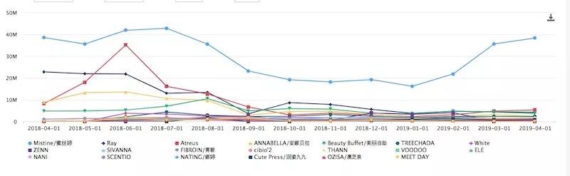 泰妆中国妆对比,泰妆越来越韩化了