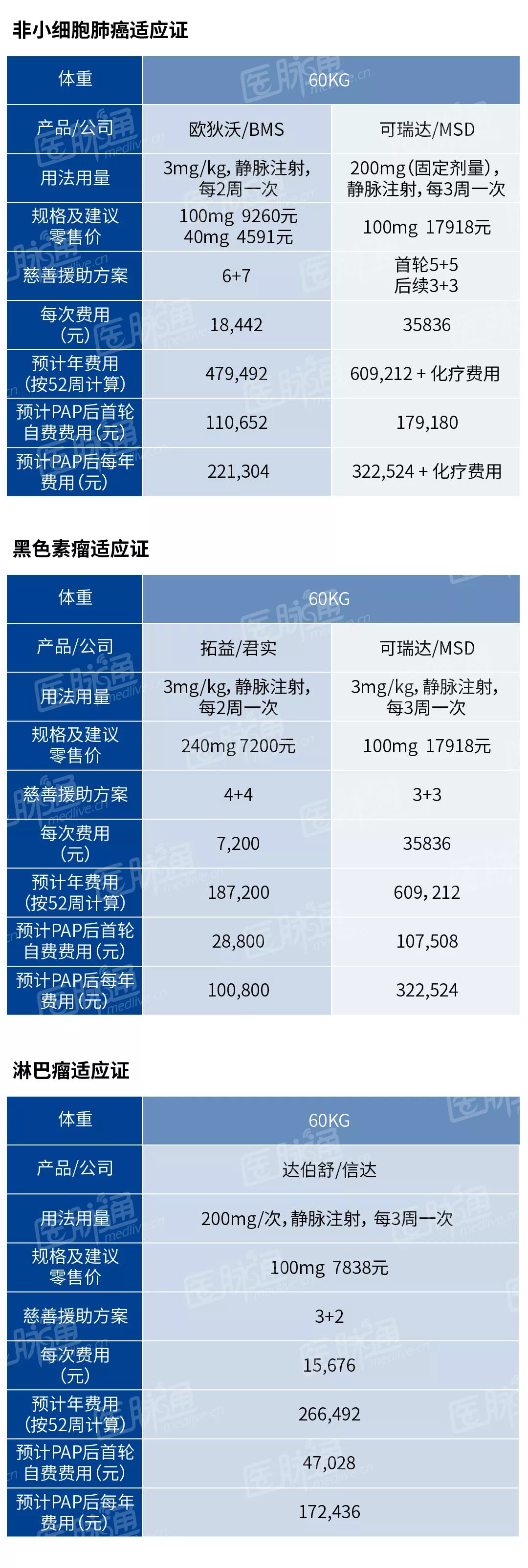 PD-L1单抗有哪些,国产pdl1单抗有哪些