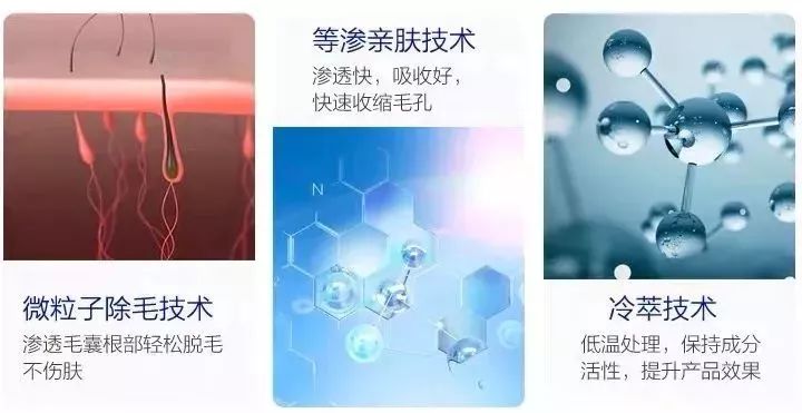 ⊙超管用！不用刮、零疼痛，轻轻一抹就能「快速脱毛」