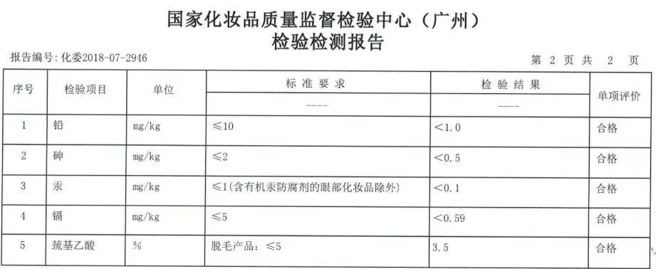 ⊙超管用！不用刮、零疼痛，轻轻一抹就能「快速脱毛」