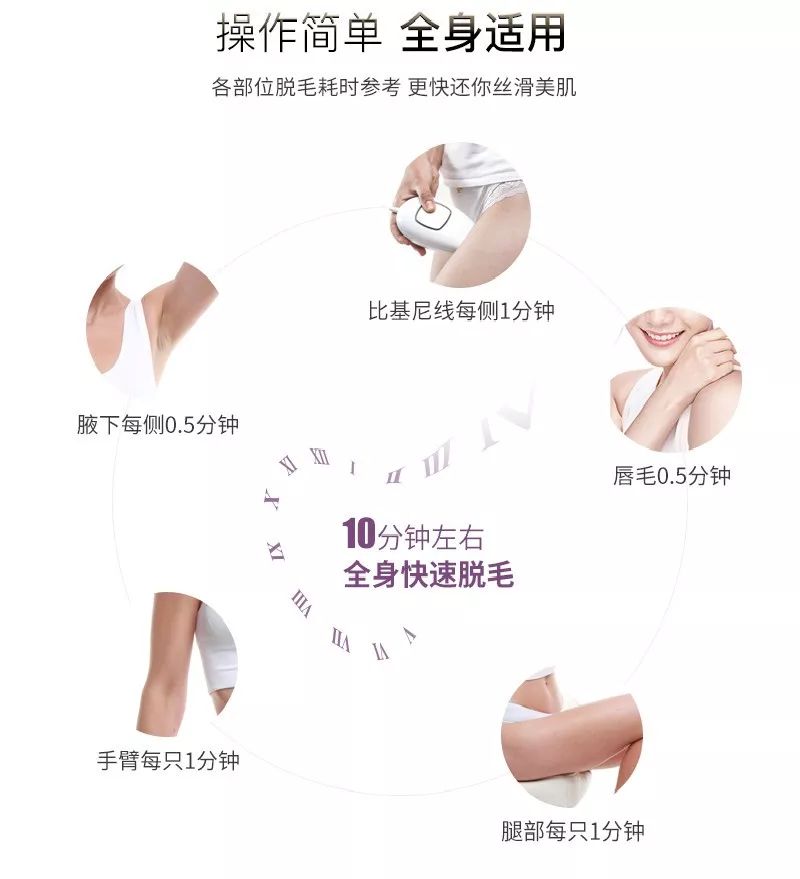 ⊙超管用！不用刮、零疼痛，轻轻一抹就能「快速脱毛」