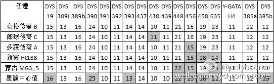 8亿男人都是11个帝王的后代?中国人到底是不是本土进化来的?答案令人惊诧!