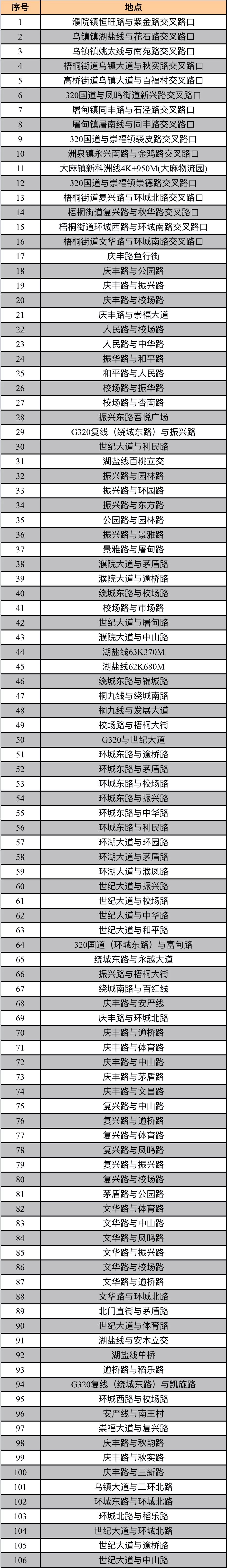 桐乡交警安全教育视频,桐乡交警曝光