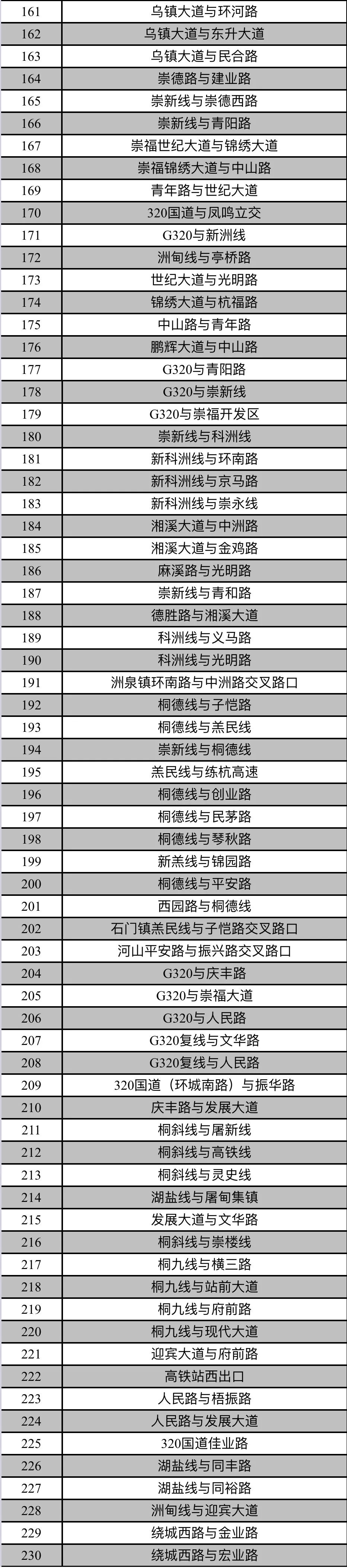 桐乡交警安全教育视频,桐乡交警曝光