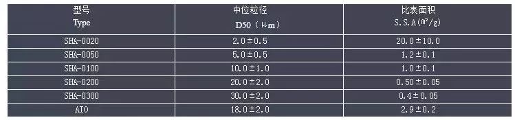 球形硅微粉生产过程,球形硅微粉的应用