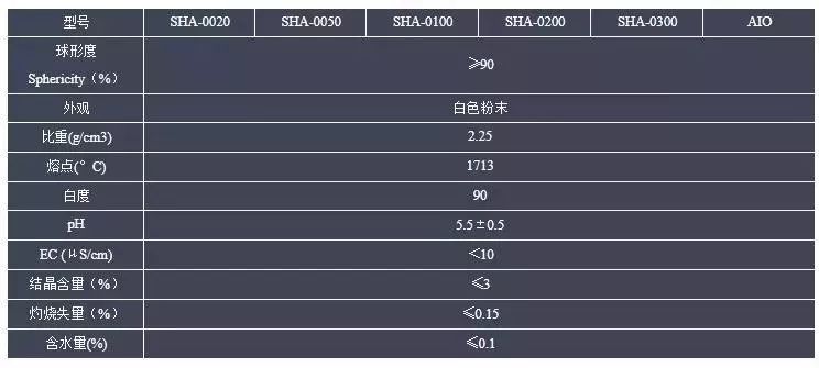 球形硅微粉生产过程,球形硅微粉的应用