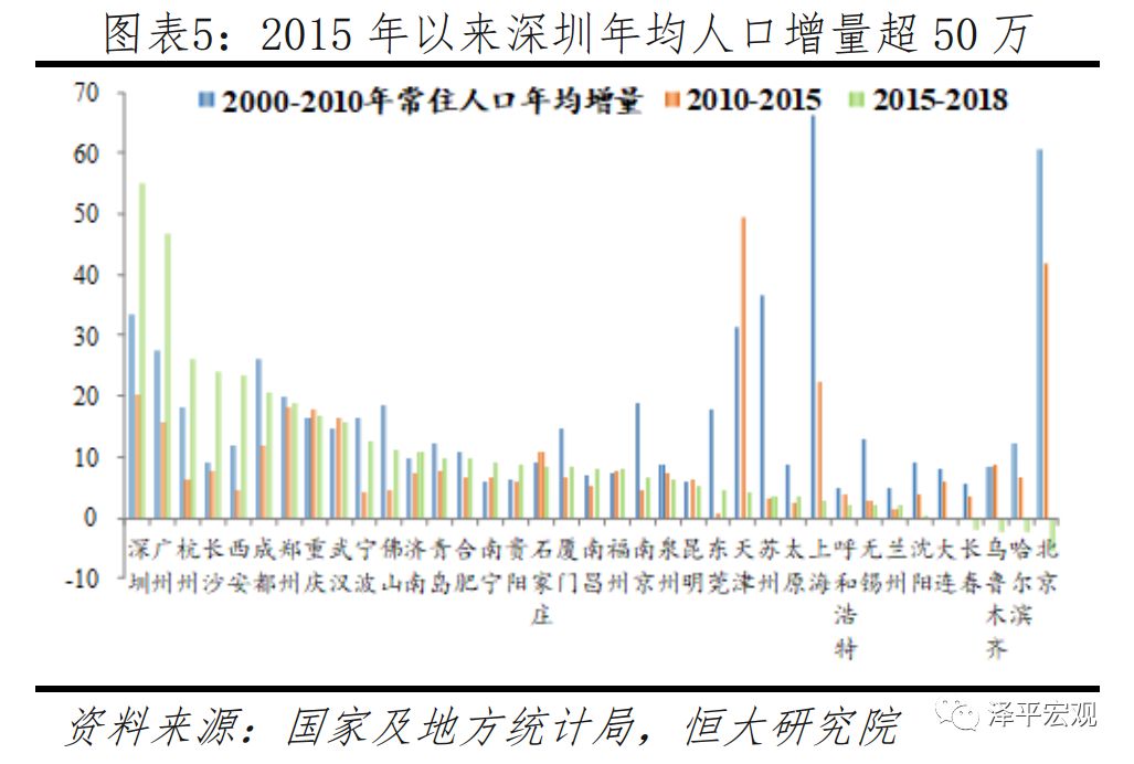 中国房价最具增长潜力的十大城市,2019十大宜居城市