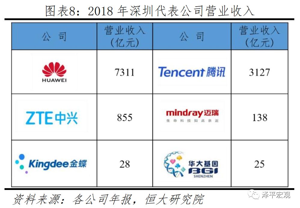 中国房价最具增长潜力的十大城市,2019十大宜居城市