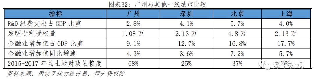 中国房价最具增长潜力的十大城市,2019十大宜居城市
