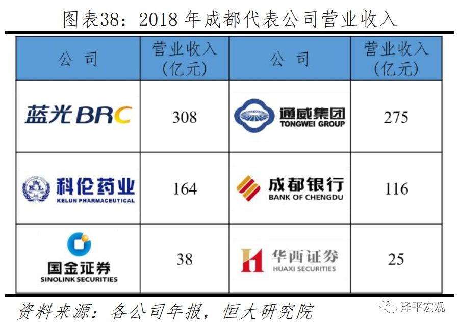 中国房价最具增长潜力的十大城市,2019十大宜居城市