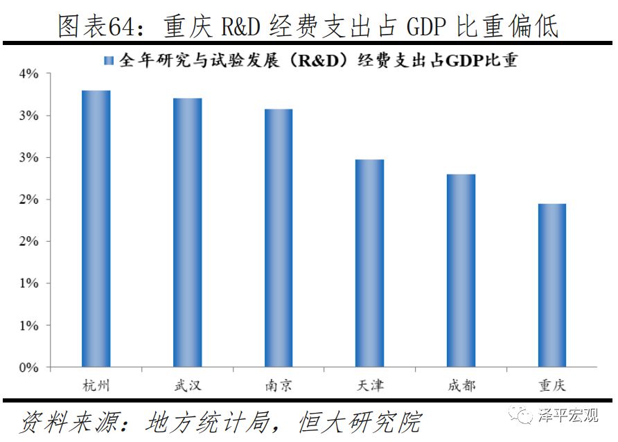 中国房价最具增长潜力的十大城市,2019十大宜居城市