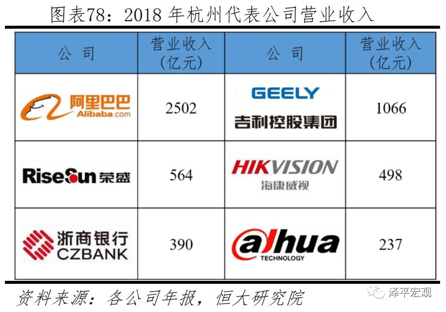中国房价最具增长潜力的十大城市,2019十大宜居城市
