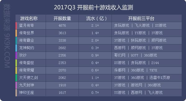 贪玩蓝月明星代言传奇,贪玩蓝月代言都有谁