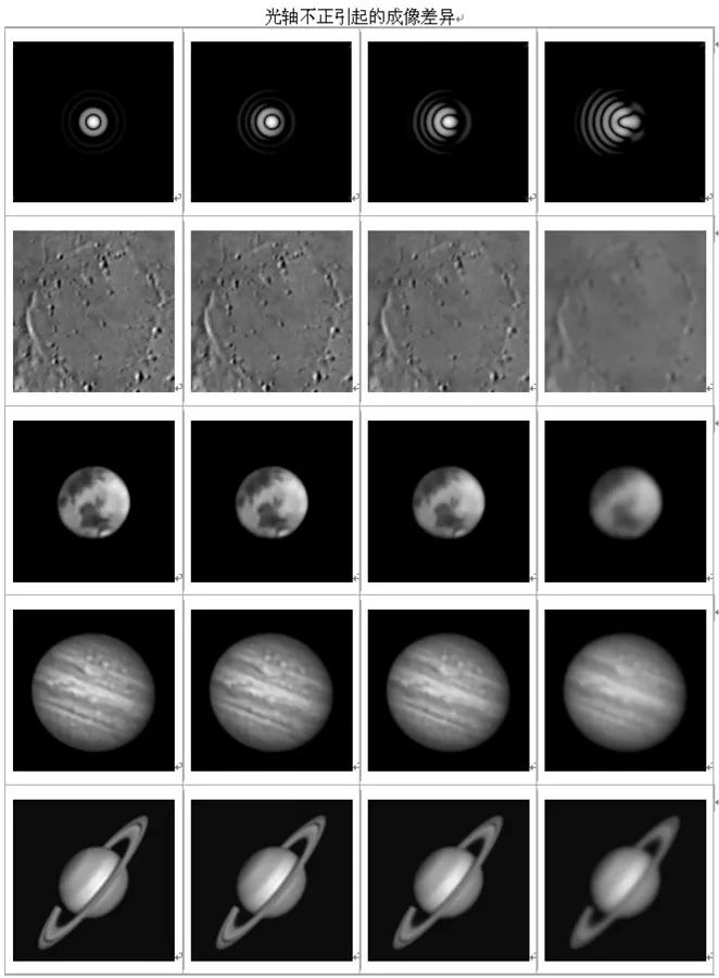 反射式望远镜光轴校准,天文望远镜寻星镜校准