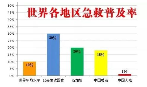 学习救护知识守护生命安全,学会急救知识守护生命安全