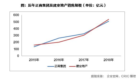 建业和正商之争,建业地产和中原建业哪个好