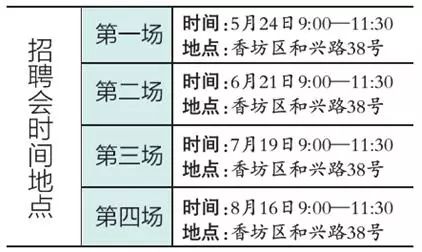 2020年黑龙江省各城市招聘信息,哈尔滨公益性人才招聘