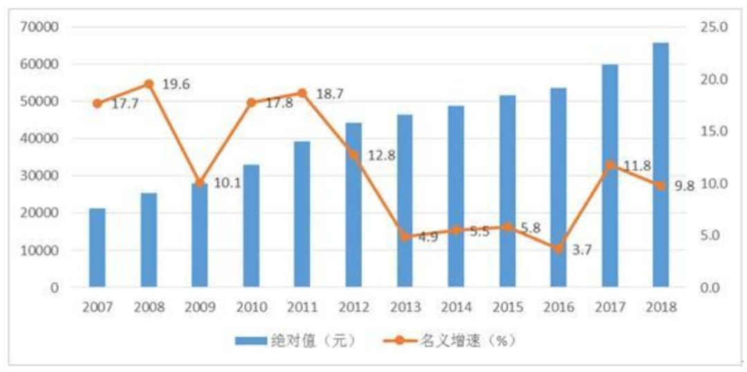 山西省平均工资2022社平工资,山西省2018年全省平均工资是多少