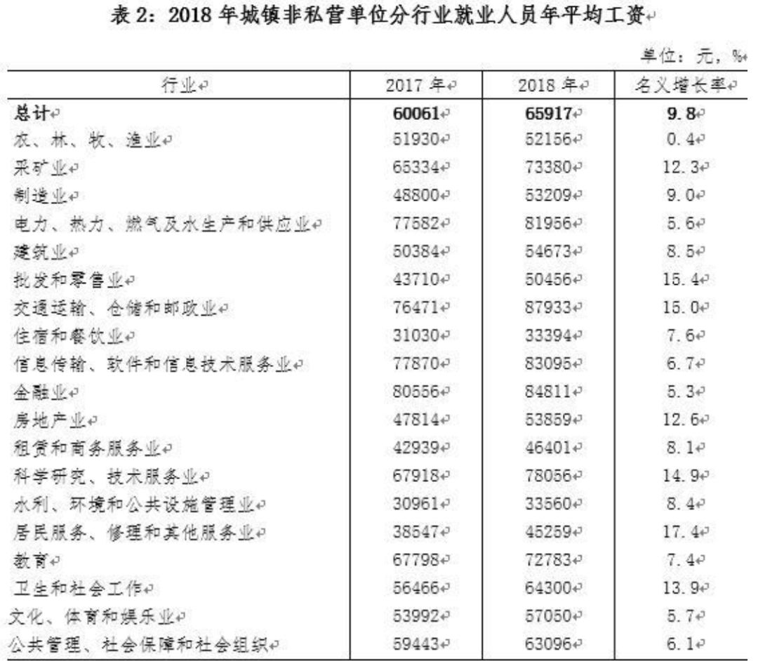 山西省平均工资2022社平工资,山西省2018年全省平均工资是多少