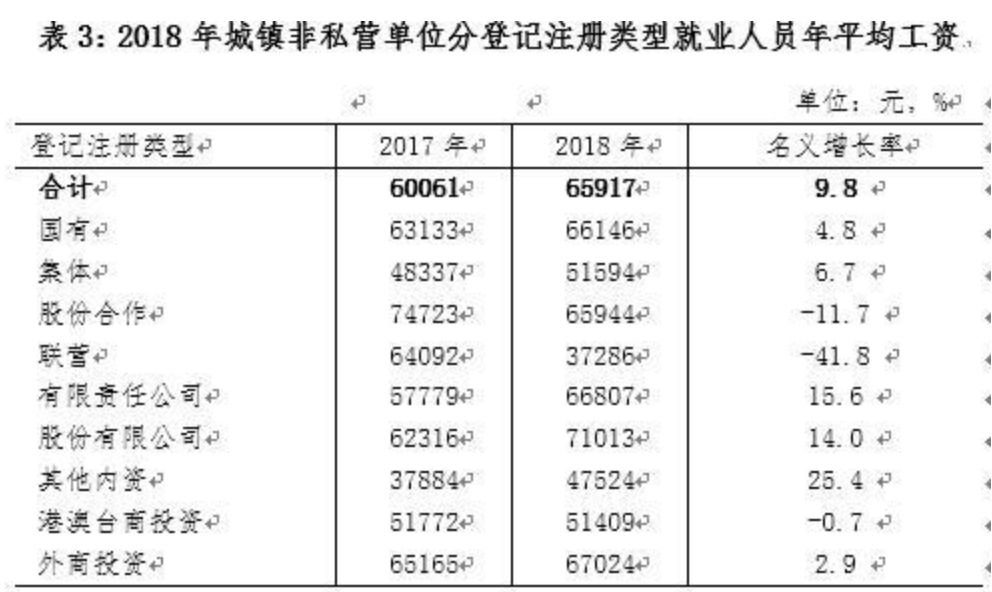 山西省平均工资2022社平工资,山西省2018年全省平均工资是多少